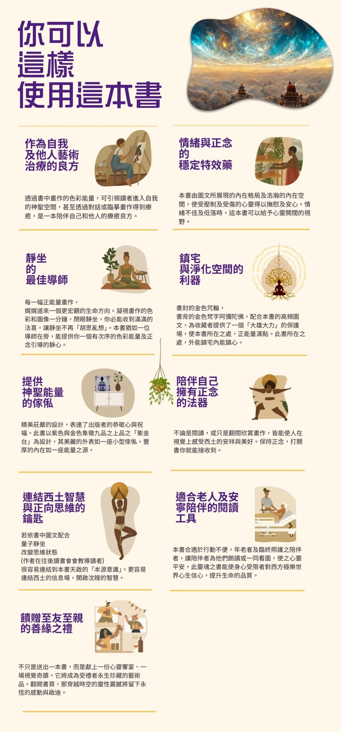 SUKHAVATI ATLAS 9 Infographic On Wellness 2 scaled